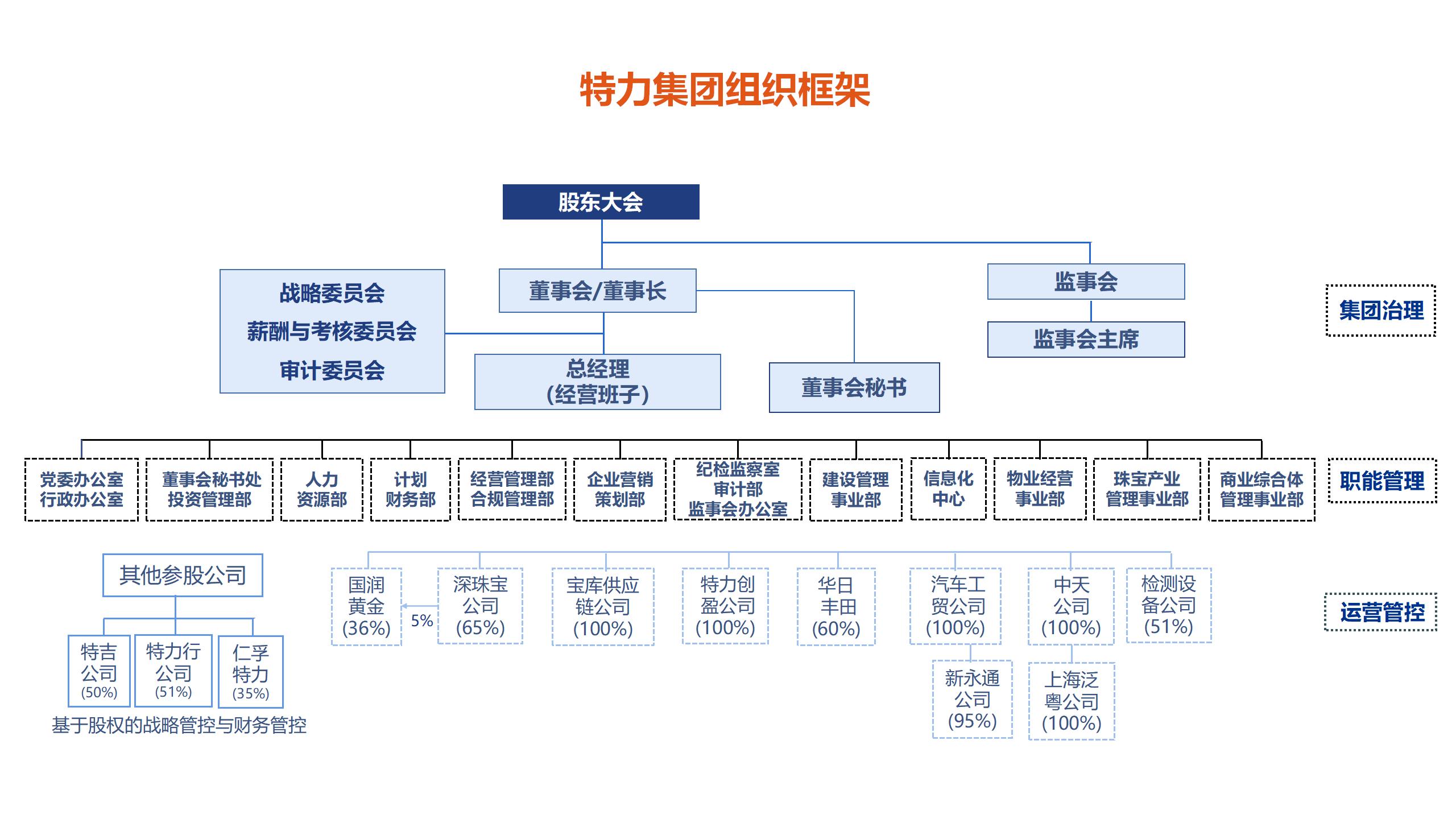 pg电子集团PPT20240529_08.jpg